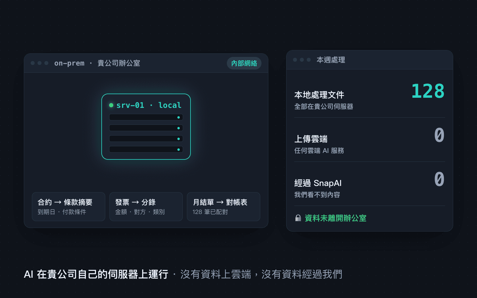 AI 本地文件處理