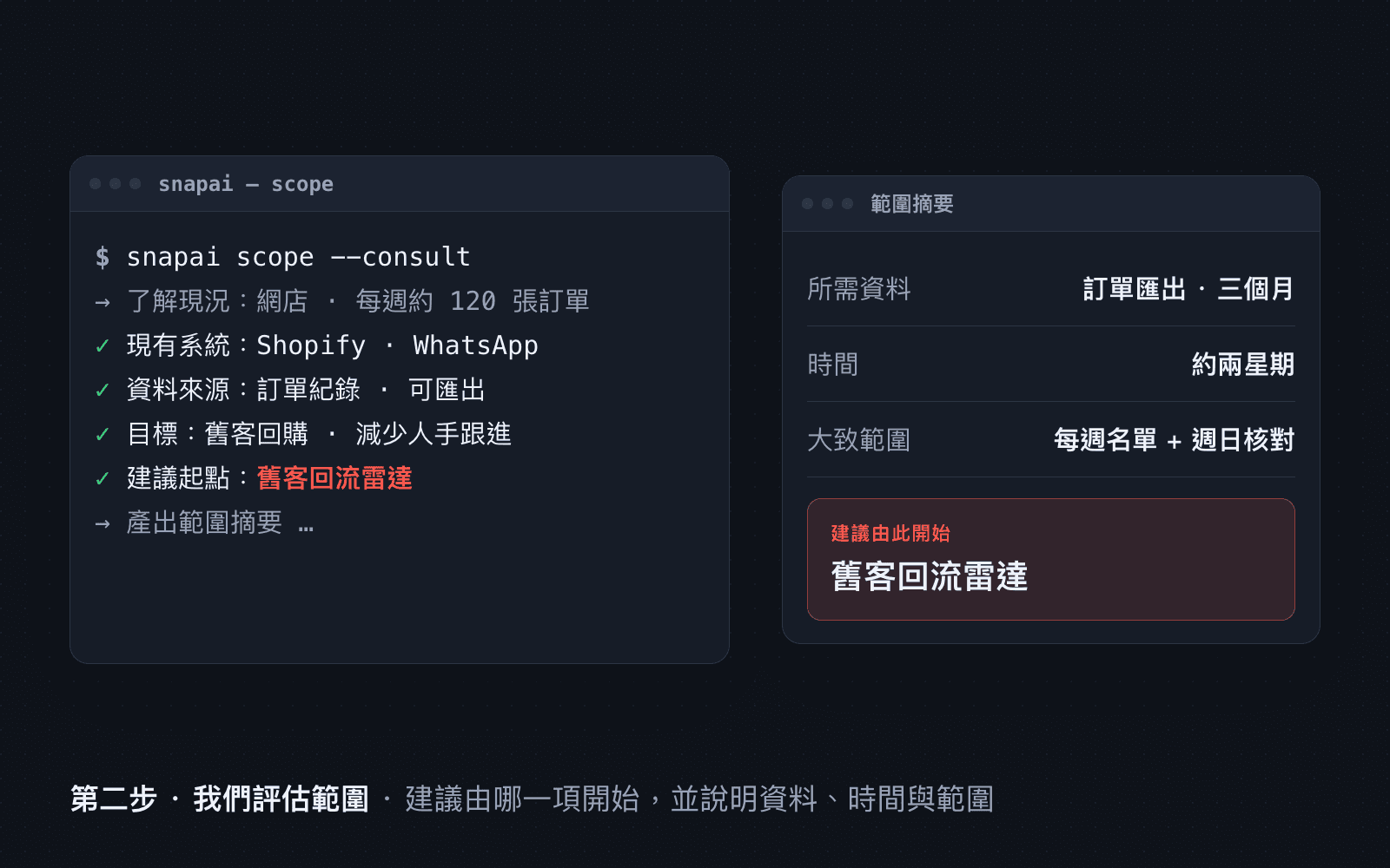 我們評估範圍