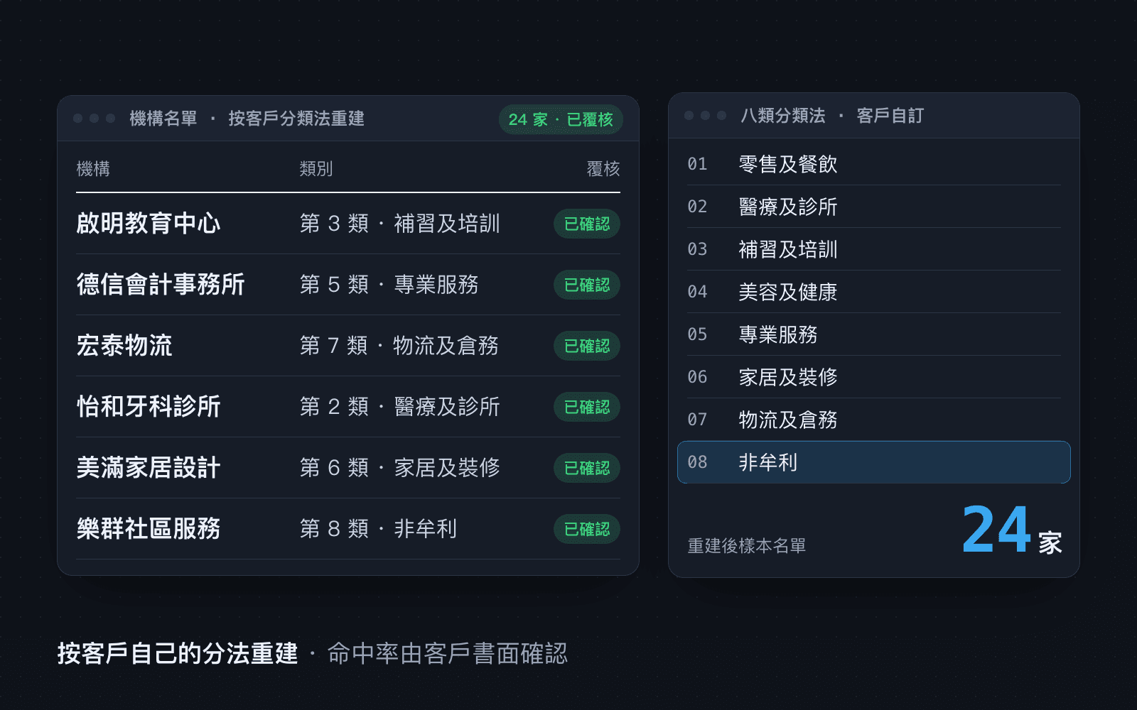 B2B 潛在客戶名單