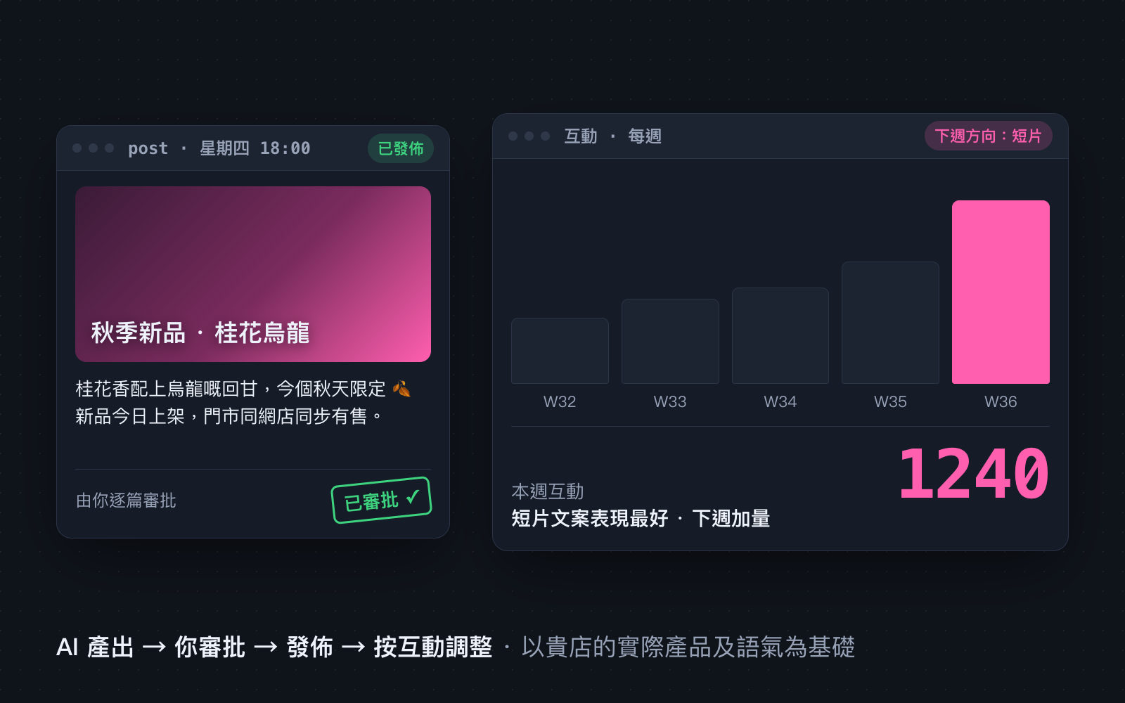 AI 數碼營銷