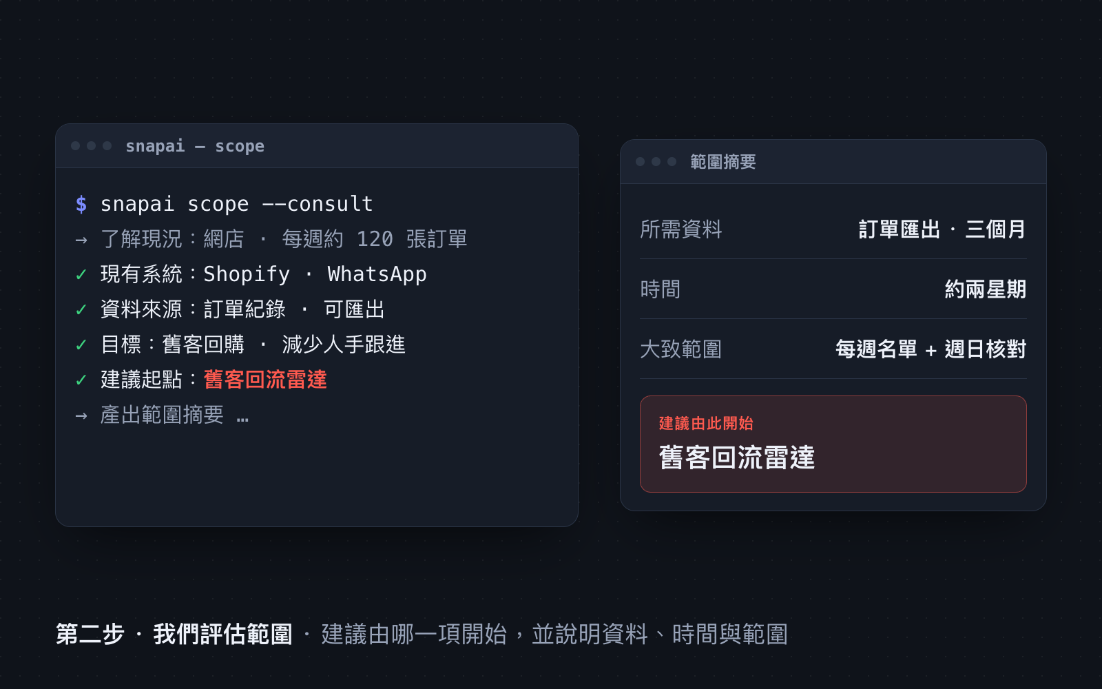 我們評估範圍